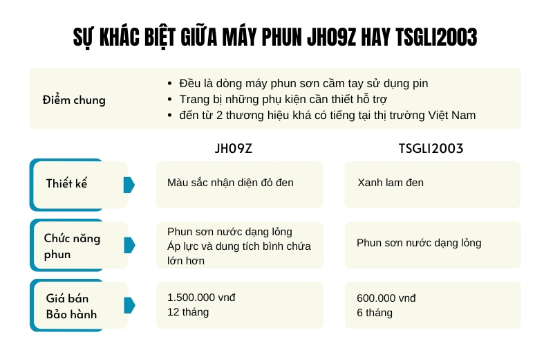 Sự khác biệt giữa máy phun JH09Z hay TSGLI2003