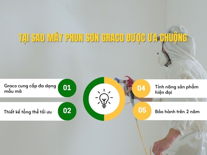Tại sao máy phun sơn Graco được ưa chuộng 