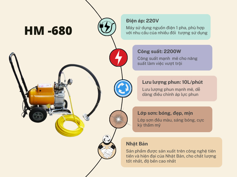 Thông số của Máy phun sơn HM680