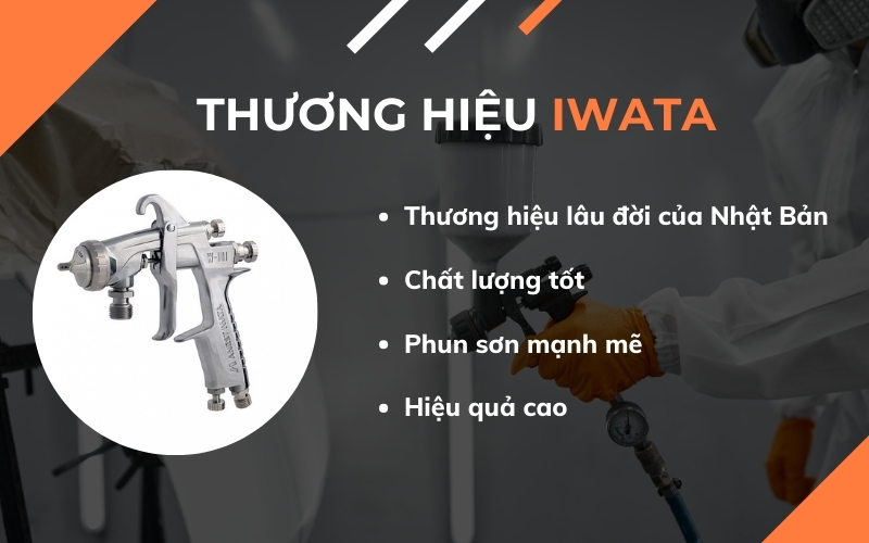 Thương hiệu Iwata