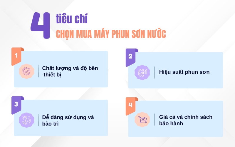 Tiêu chí cách chọn mua máy phun sơn nước