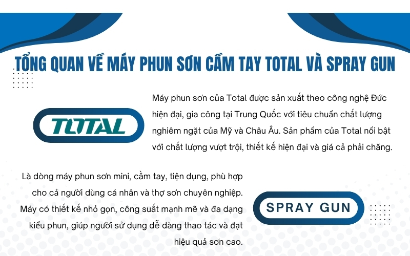 Tổng quan về máy phun sơn cầm tay Total và Spray Gun