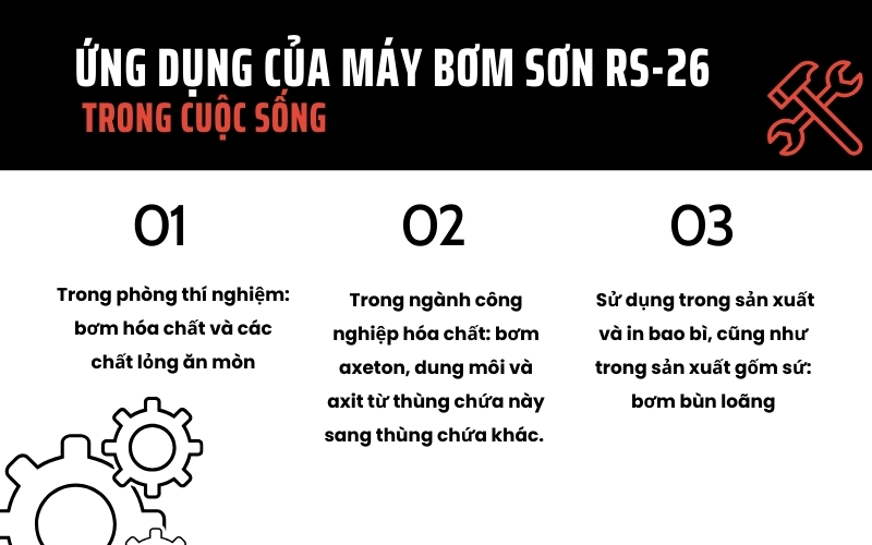 Ứng dụng của Máy bơm sơn RS-26 trong cuộc sống