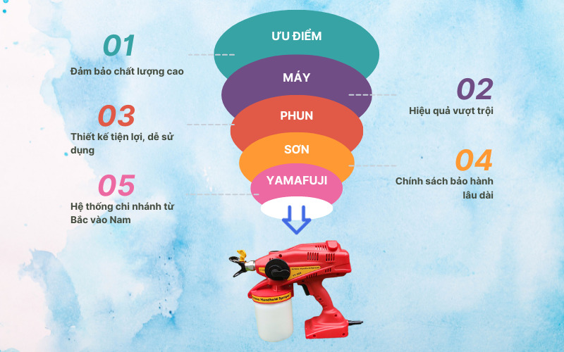 Ưu điểm của máy phun sơn cầm tay Yamafuji
