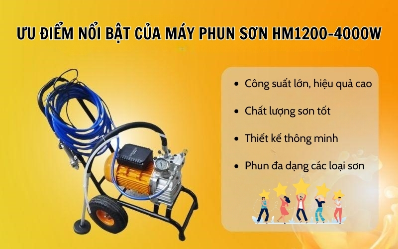 Ưu điểm nổi bật của máy phun sơn HM1200-4000W