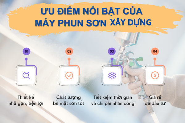 Ưu điểm nổi bật của máy phun sơn xây dựng bạn cần biết