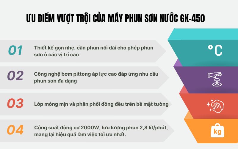 Ưu điểm vượt trội của máy phun sơn nước GK-450