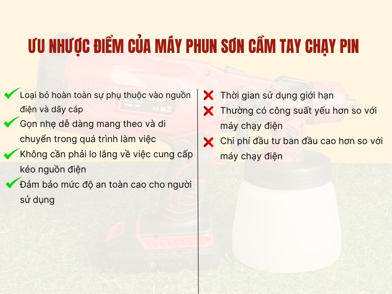 Ưu nhược điểm của máy phun sơn cầm tay chạy pin