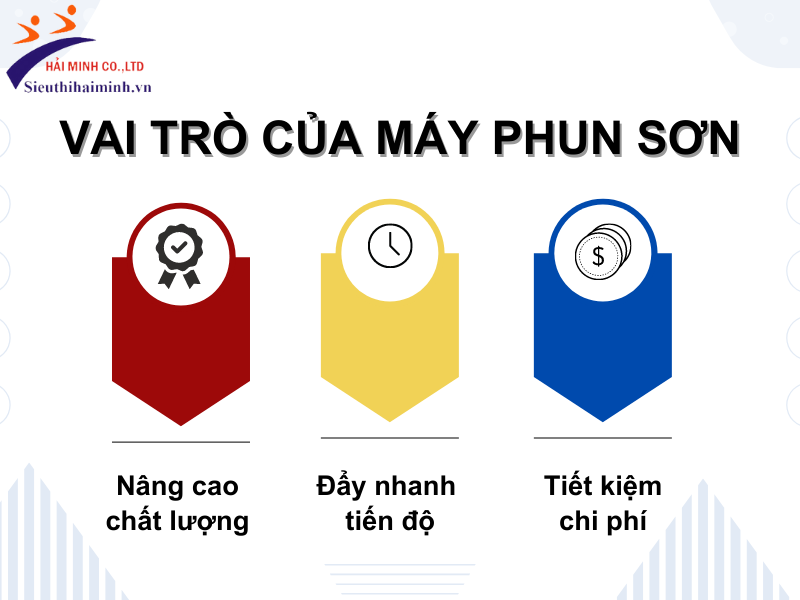 Vai trò của máy phun sơn