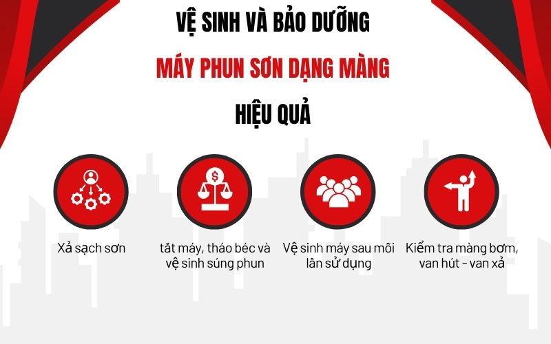Vệ sinh và bảo dưỡng máy phun sơn dạng màng