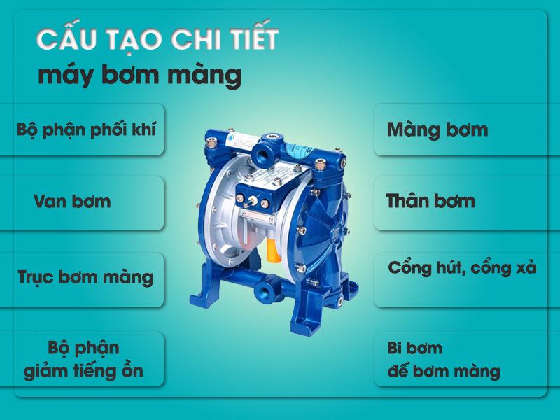 cấu tạo chi tiết máy bơm sơn màng