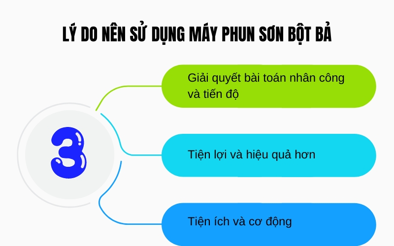 lý do nên sử dụng máy phun sơn bột bả