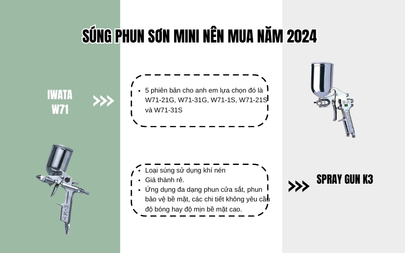 mẫu súng phun sơn mini nên mua năm 2024