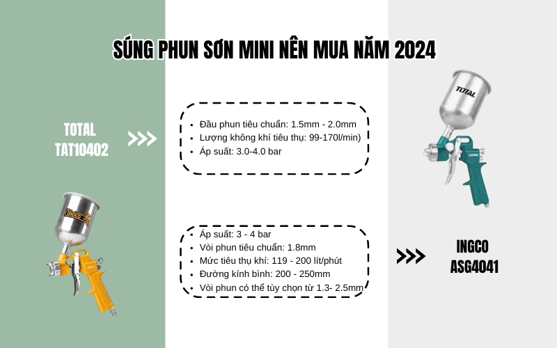 mẫu súng phun sơn mini nên mua năm 2024