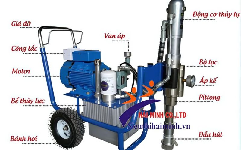 Khả năng phun sơn của Máy Phun Sơn Chống Cháy Phun Bột HM GK6