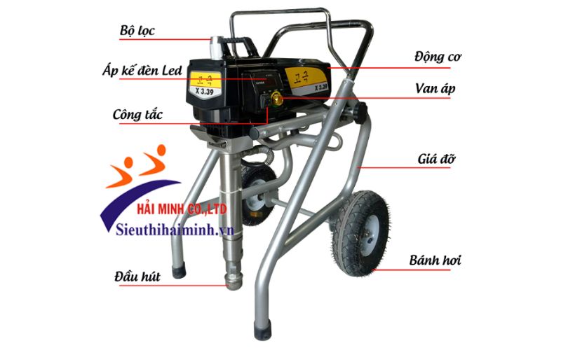Tính năng của máy phun sơn chống cháy HM X3.39