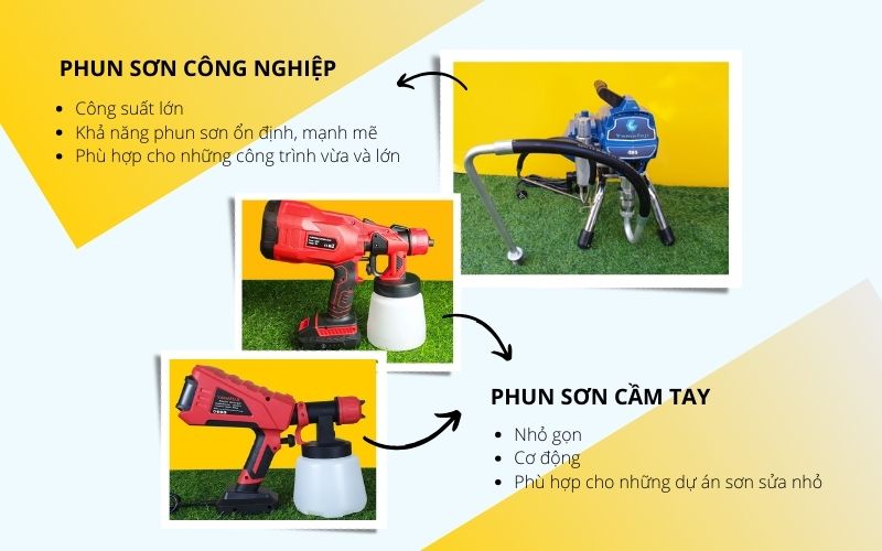 máy phun sơn phân loại theo thiết kế