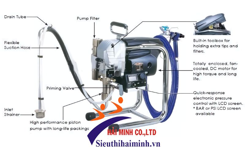 Thông số kỹ thuật máy phun sơn AGP PM021LF