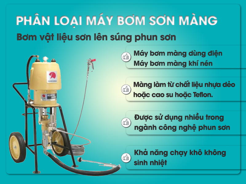 phân loại máy bơm sơn màng