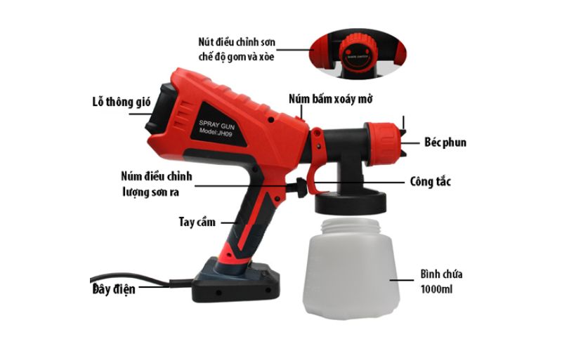 Đặc điểm nổi bật của súng phun sơn điện ACZ JH09