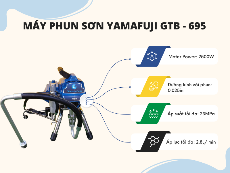 Thông số kĩ thuật máy phun sơn công nghiệp Yamafuji GTB-695