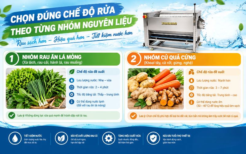 Chọn đúng chế độ rửa theo từng nhóm nguyên liệu