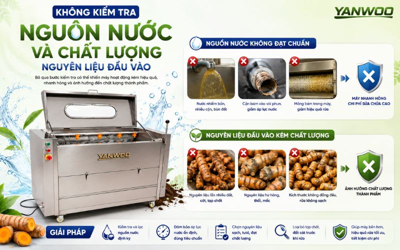 Không kiểm tra nguồn nước và chất lượng nguyên liệu đầu vào