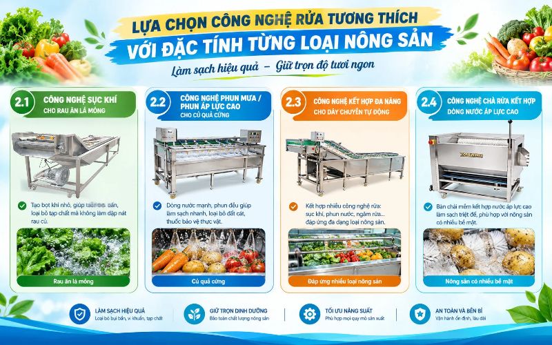 Lựa chọn công nghệ rửa tương thích với đặc tính từng loại nông sản