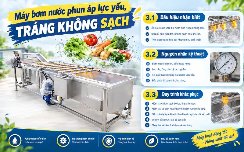 Máy bơm nước phun áp lực yếu, tráng không sạch