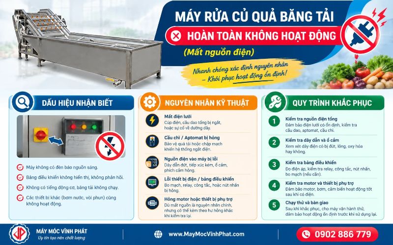 Máy rửa củ quả băng tải hoàn toàn không hoạt động (Mất nguồn điện)