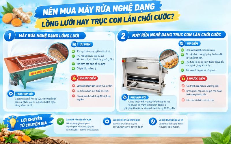 Nên mua máy rửa nghệ dạng lồng lưới hay trục con lăn chổi cước