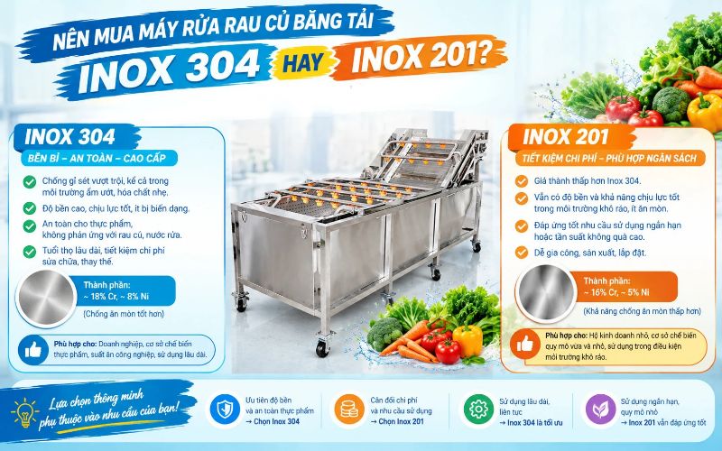 Nên mua máy rửa rau củ băng tải Inox 304 hay Inox 201?