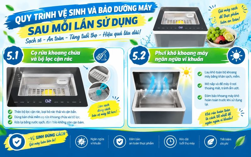 Quy trình vệ sinh và bảo dưỡng máy sau mỗi lần sử dụng