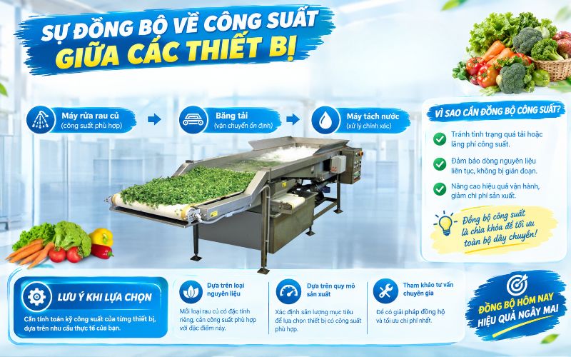 Sự đồng bộ về công suất giữa các thiết bị