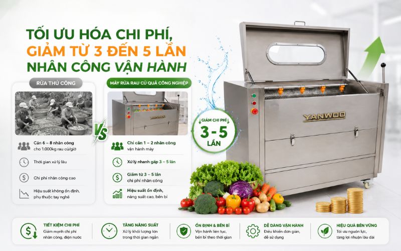 Tối ưu hóa chi phí, giảm từ 3 đến 5 lần nhân công vận hành