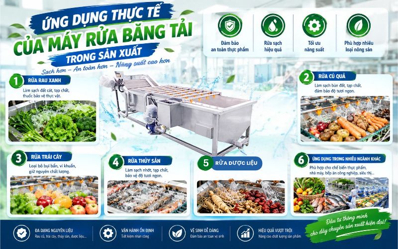 Ứng dụng thực tế của máy rửa băng tải trong sản xuất