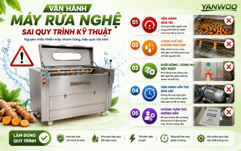 Vận hành máy rửa nghệ sai quy trình kỹ thuật