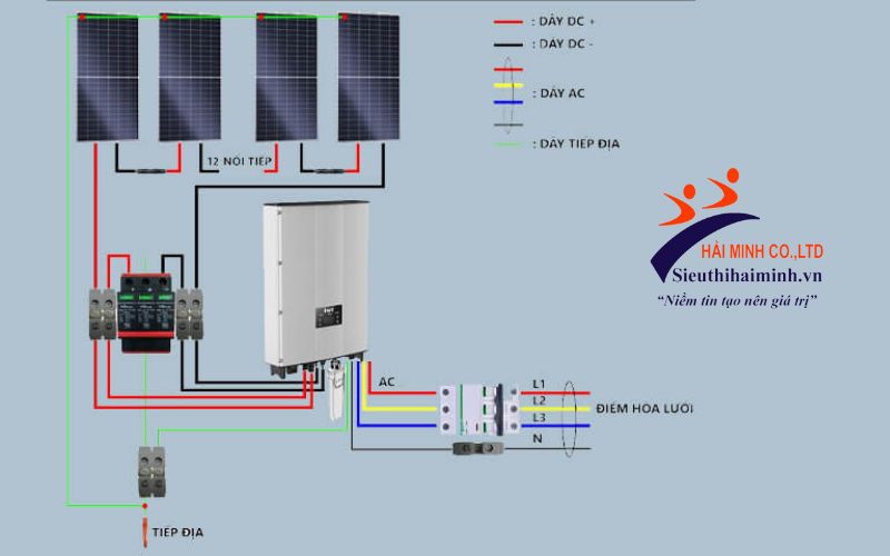 Các bước đấu nối điện mặt trời an toàn