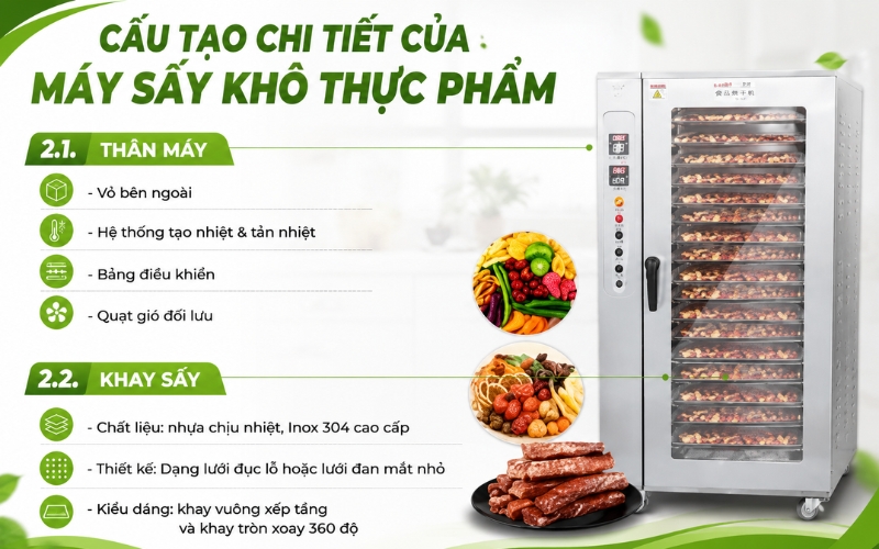 Cấu tạo chi tiết của máy sấy khô thực phẩm