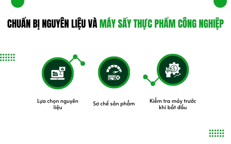 Chuẩn bị nguyên liệu và máy sấy thực phẩm công nghiệp