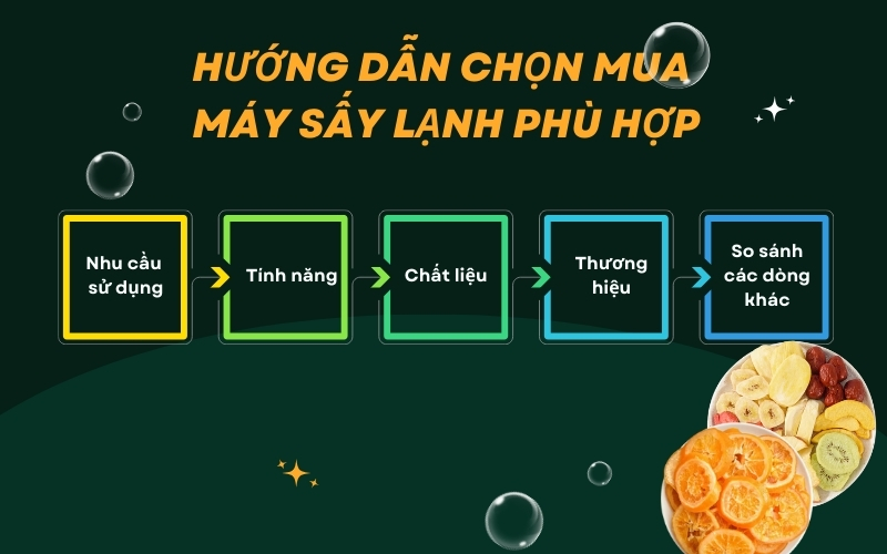 Hướng dẫn chọn mua máy sấy lạnh phù hợp
