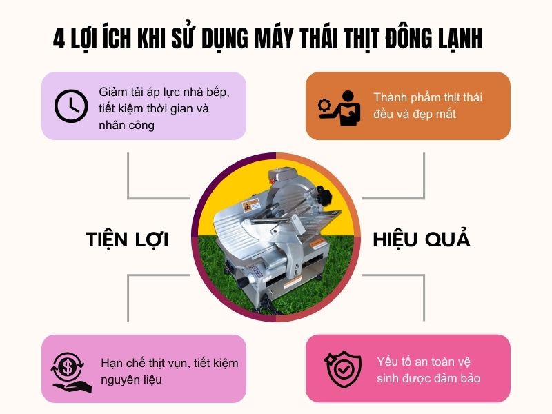 Lợi ích khi sử dụng máy thái thịt đông lạnh