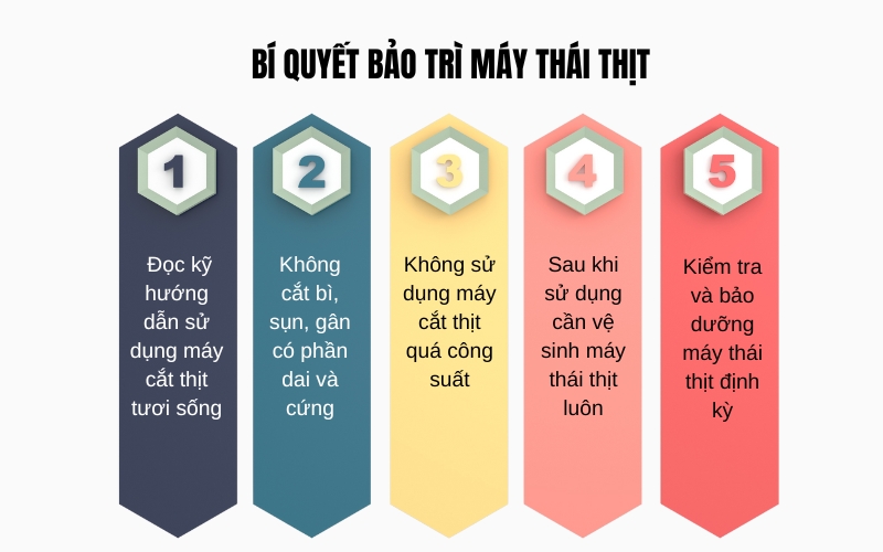Bí Quyết Bảo Trì Máy Thái Thịt