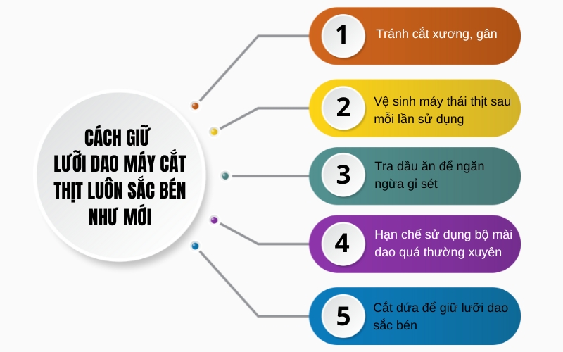 Cách giữ lưỡi dao máy cắt thịt luôn sắc bén như mới