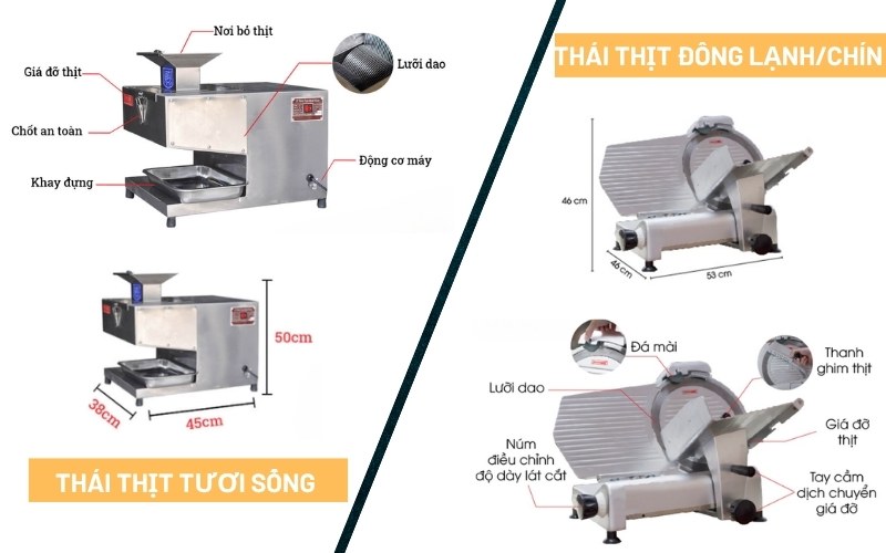 Cấu tạo chi tiết các loại máy thái thịt hiện nay