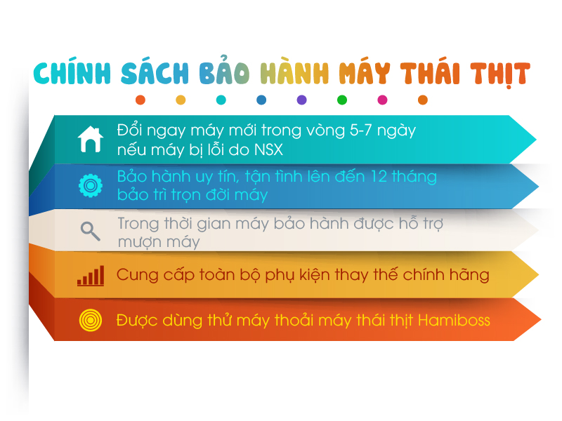 Chính sách bảo hành máy thái thịt tại Siêu thị Hải Minh