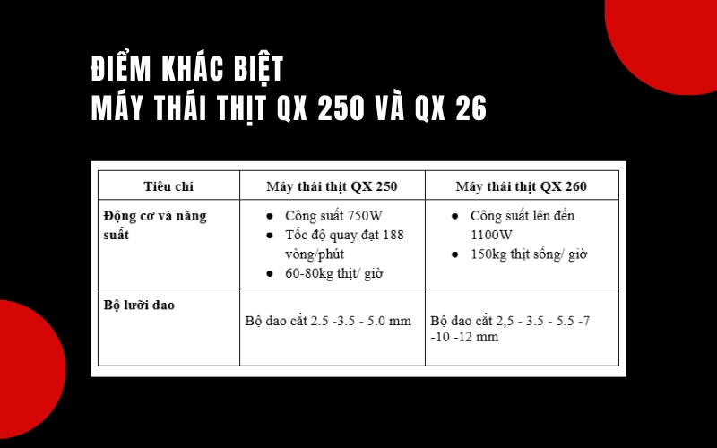 Điểm khác biệt của máy thái thịt QX 250 và QX 260