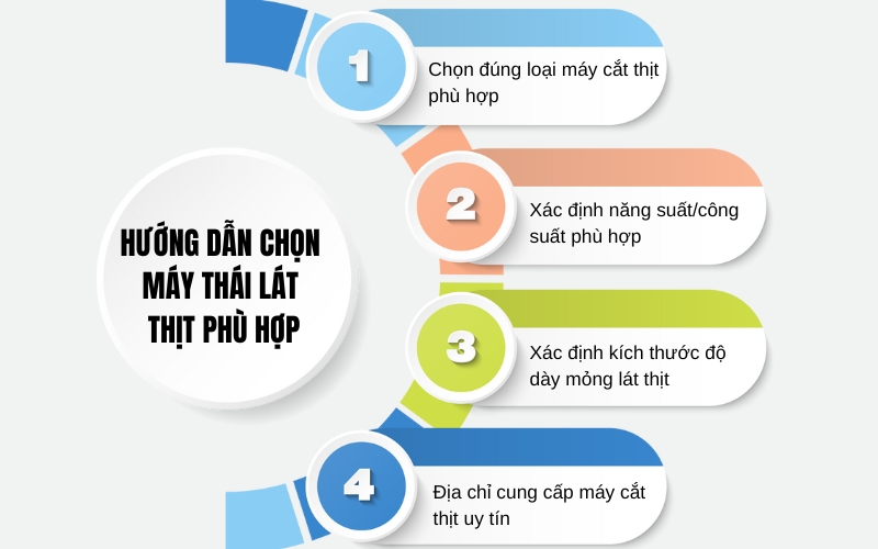 Hướng dẫn chọn máy thái lát thịt phù hợp