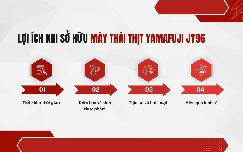 Lợi ích khi sở hữu máy thái thịt Yamafuji JY96