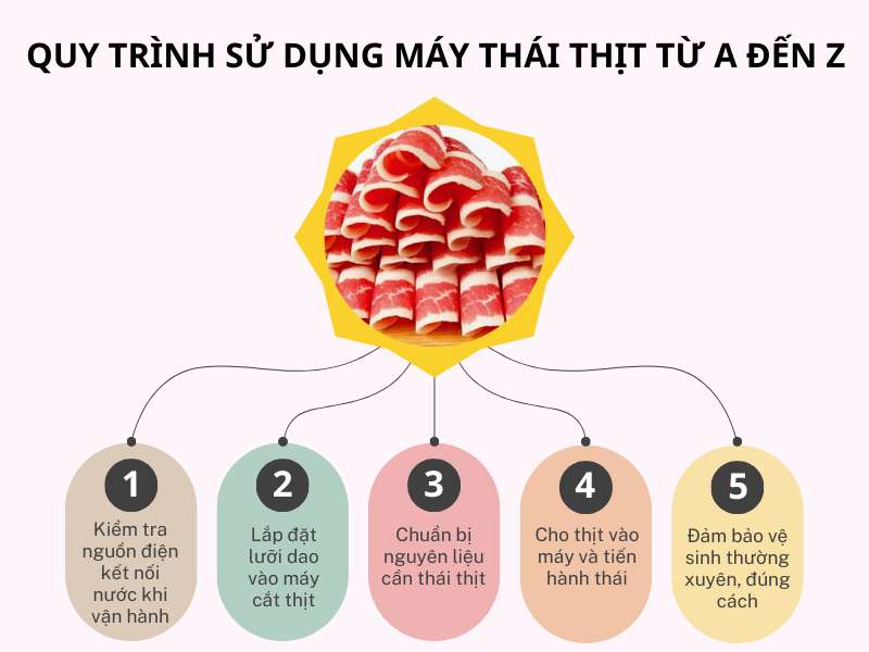 Quy trình sử dụng máy thái thịt từ A đến Z